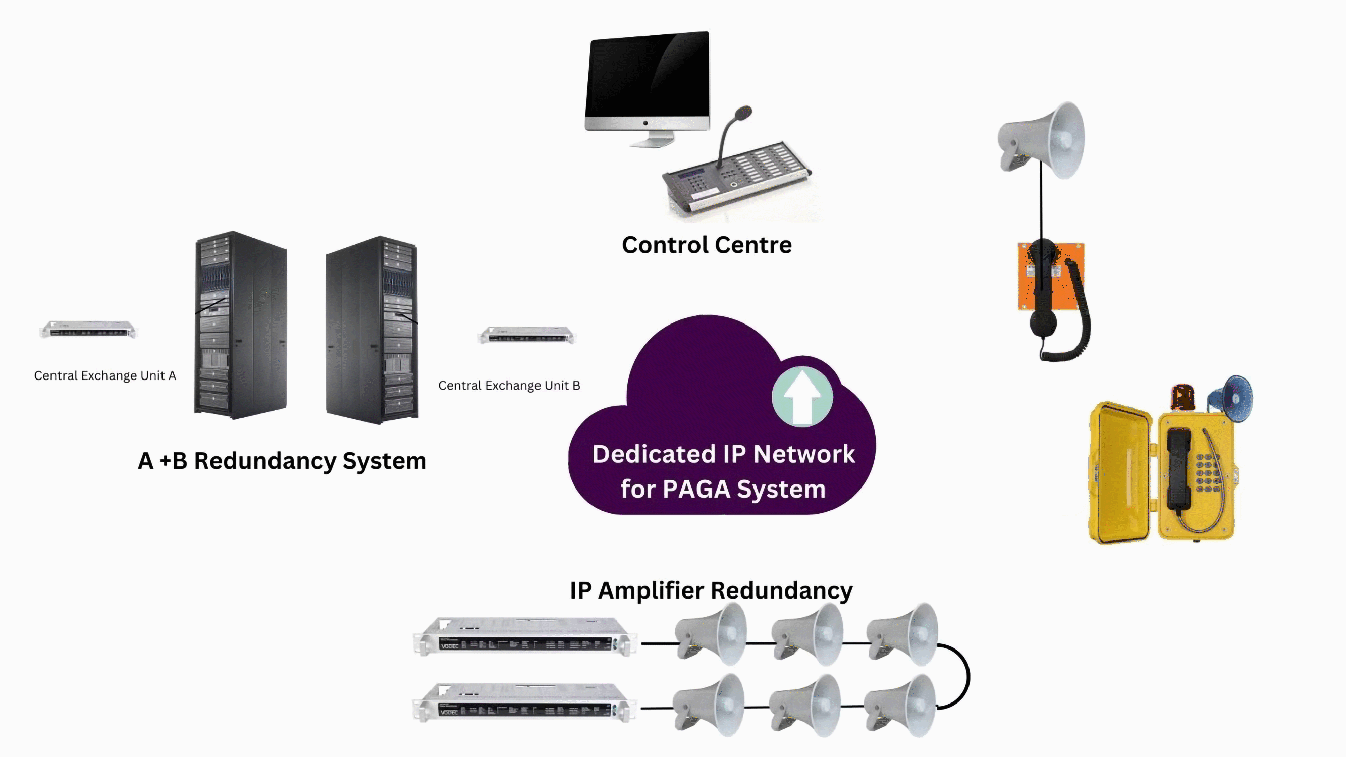 Industrial PA/GA System Image